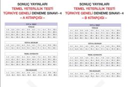 11-12.Sınıf Deneme Sınavı Cevap Anahtarı